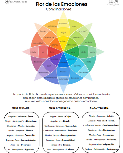 Flor de las emociones
